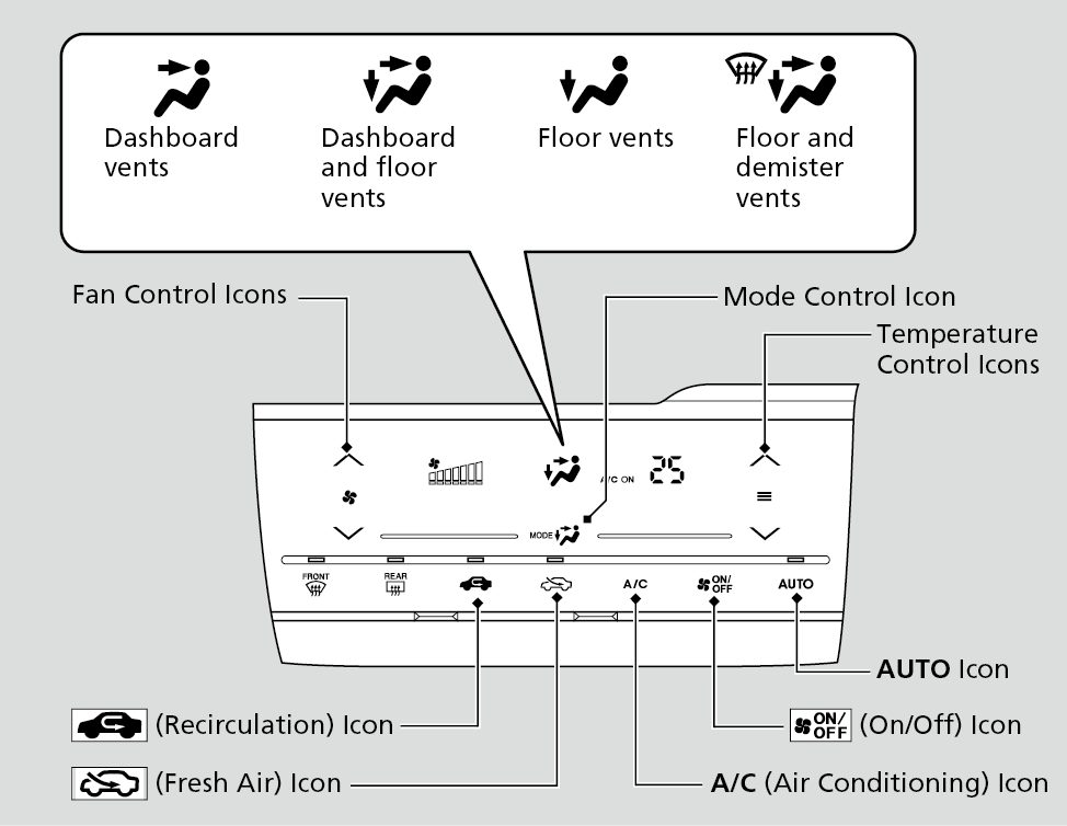 974x754 Using Automatic Climate Control Wr V Honda