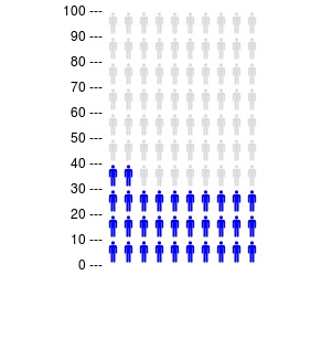 301x306 Clinicianiconarraycom