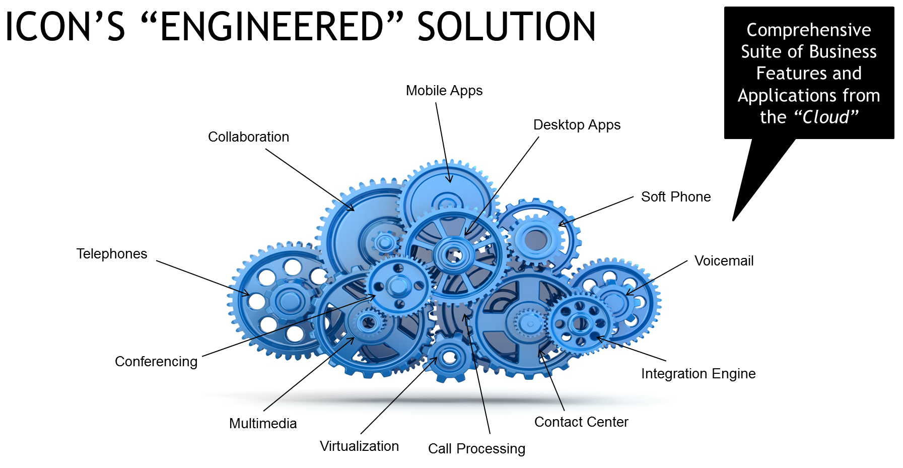 1793x929 Icon Cloud Service Plans Office User
