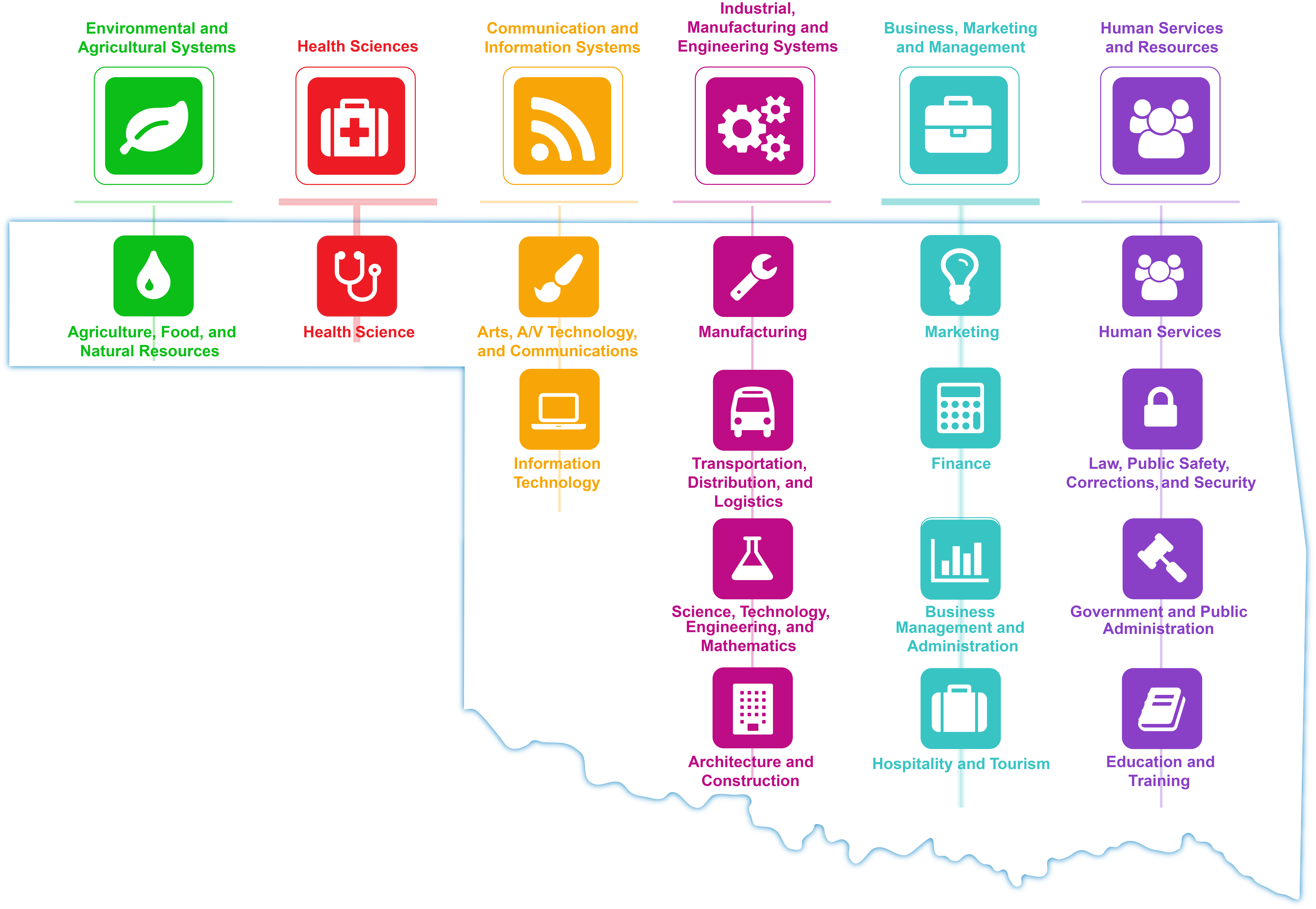 7984x5516 Ok Career Guide