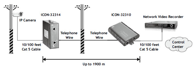 681x256 Ins News Ins News Axiomtek Icon Series, Ethernet Over