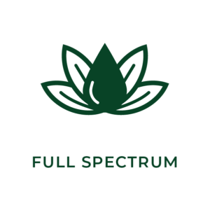 300x300 Cbd Coconut Oil Cbd Infused Coconut Oil Lazarus Naturals