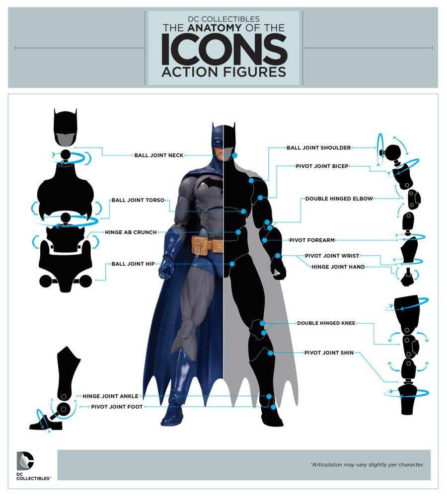 900x1001 Dc Collectibles Offers A Breakdown Of Their Icon Figure