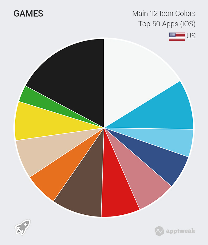 678x800 Infographic App Icon Color Palette Analysis