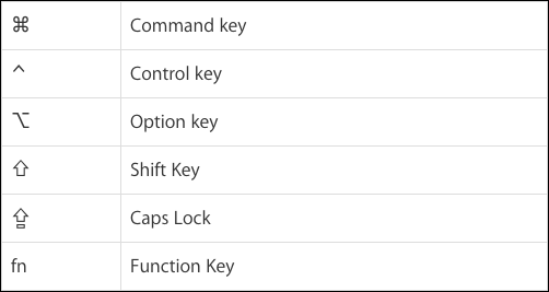 Command Key Icon at Vectorified.com | Collection of Command Key Icon ...