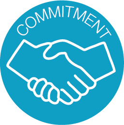 257x258 Commitment Fee Carolina Dance Foundation