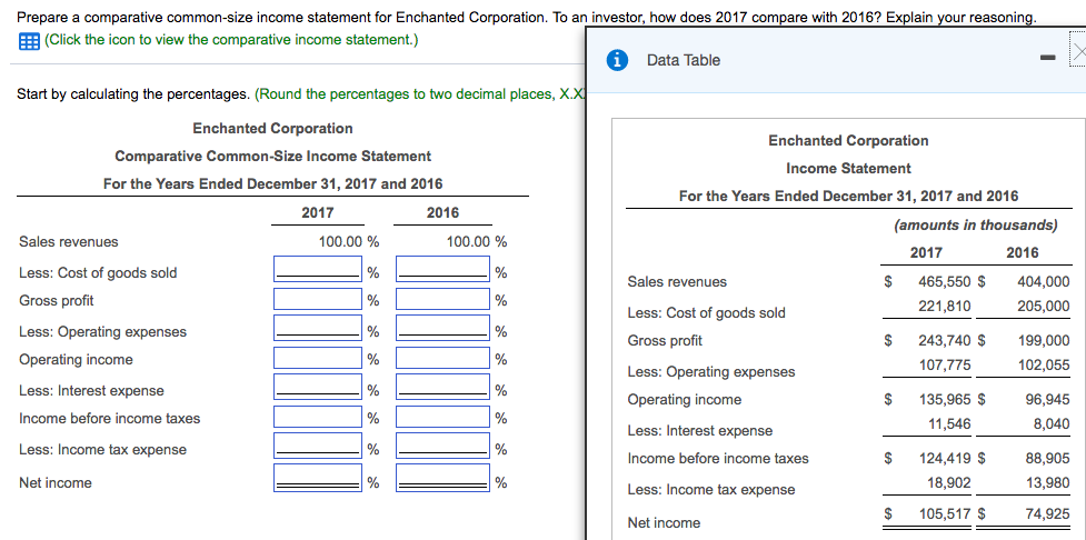 977x486 Solved Prepare A Comparative Common Size Income Statement