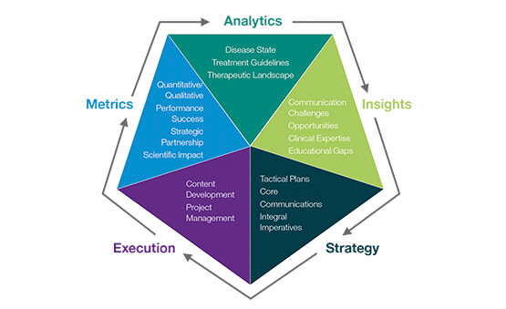 555x339 Medical Communications