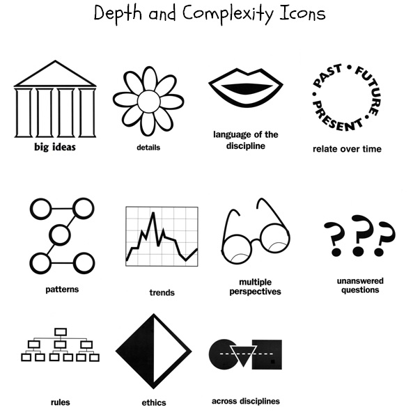593x602 Writing Workshop Depth And Complexity Icons