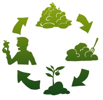 341x329 Compost Icon