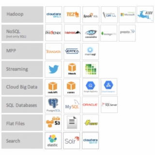 320x320 Zoomdata Smart Connectors