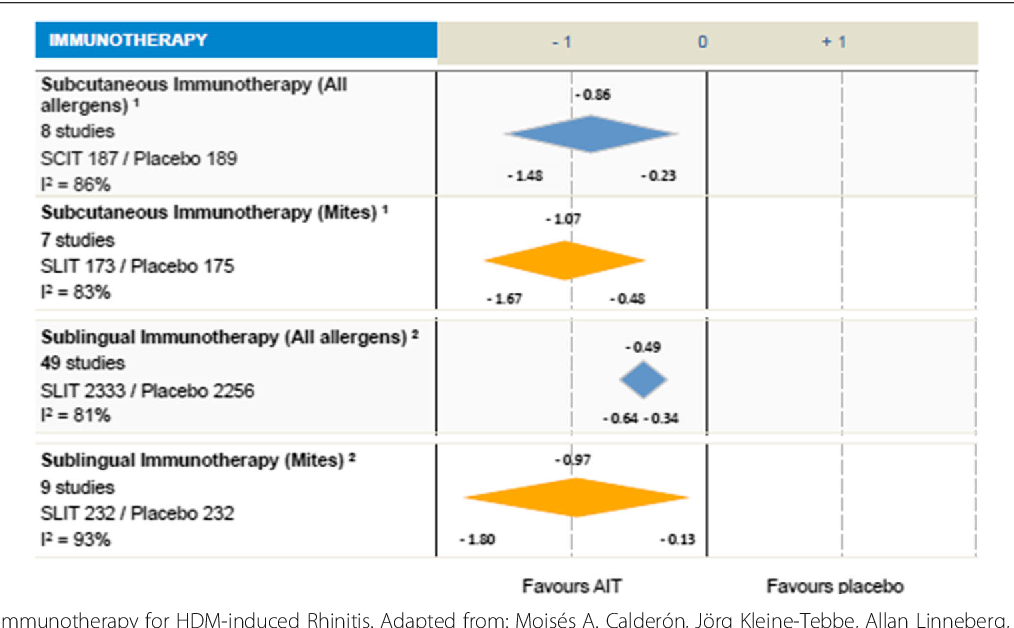 1014x628 Figure From International Consensus