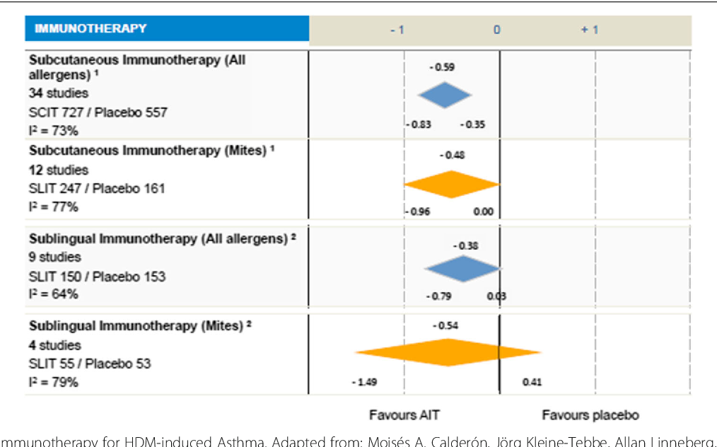 1014x632 Figure From International Consensus