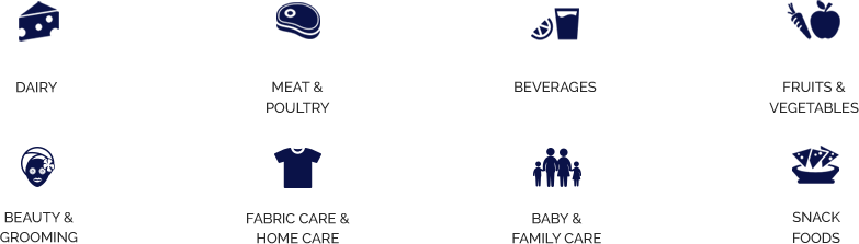 783x223 Fast Moving Consumer Goods Industry