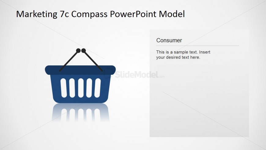 870x489 Consumer Icon Design Compass Marketing Model