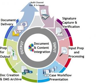 340x293 Products Enterprise Document Management E Signature Systems