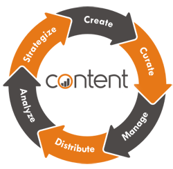 250x245 Content Marketing Icon Content Flair