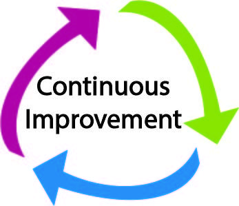 347x299 Continuous Improvement Runsignup