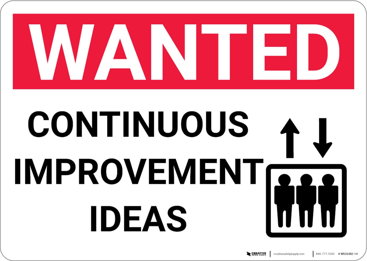 1280x910 Wanted Continuous Improvement Ideas With Icon Portrait