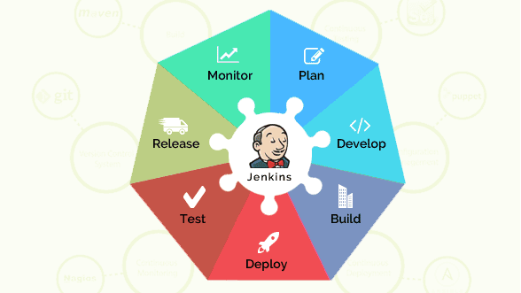 588x331 Continuous Integration Jenkins Royal Cyber