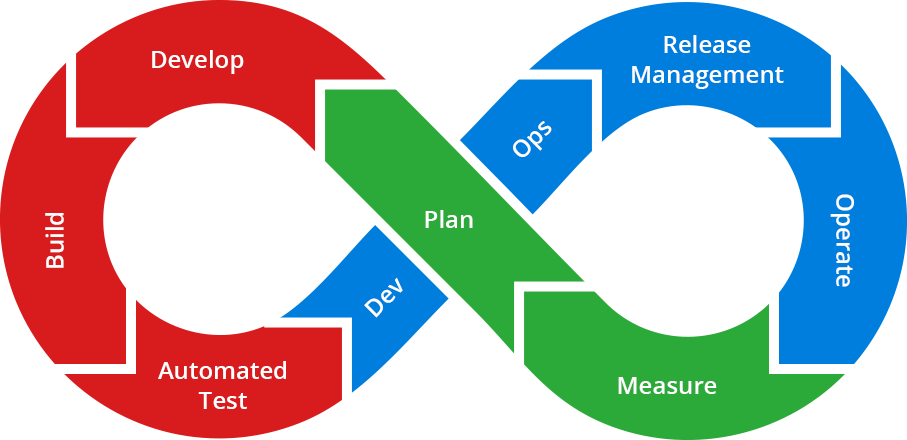 907x440 Devops Tools For Continuous Delivery In Jelastic Private Cloud Part