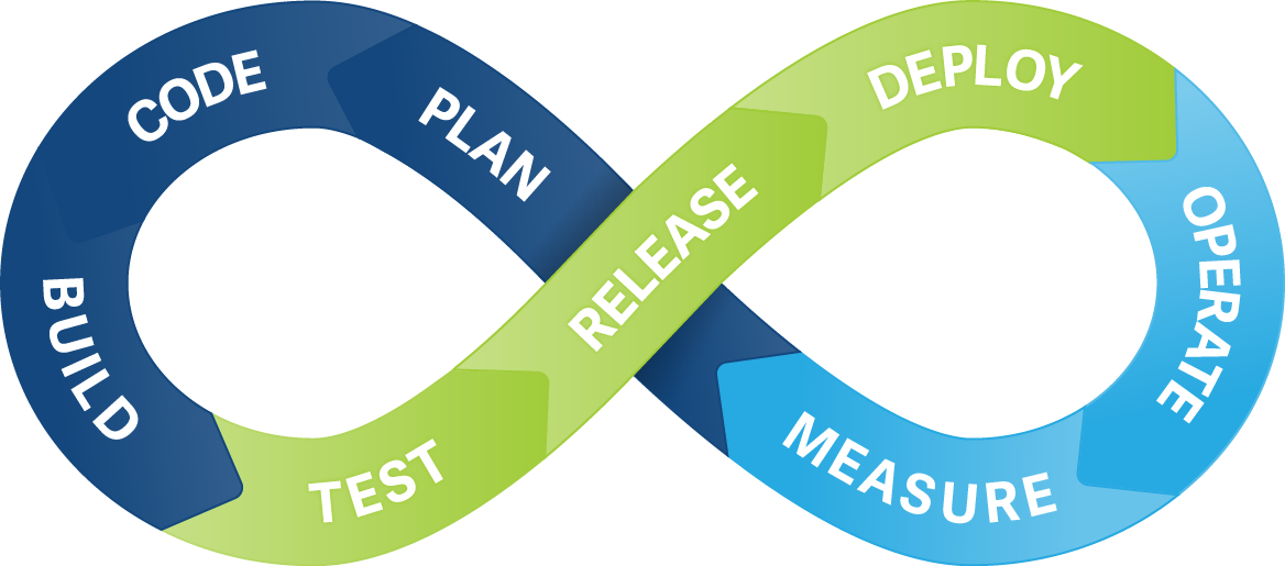 1168x515 Automation And Continuous Integration Testing Using Automation Ci