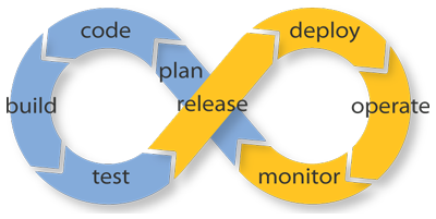 400x201 What Exactly Is Continuous Integration And Continuous Testing