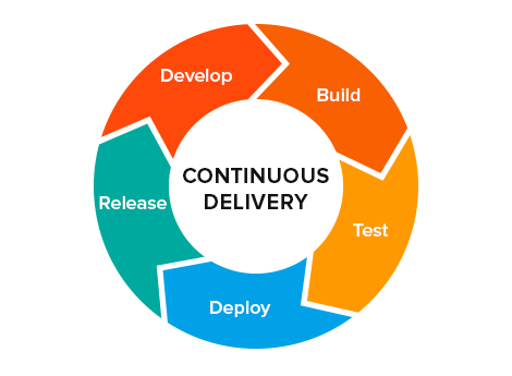 Continuous Integration Icon at Vectorified.com | Collection of ...