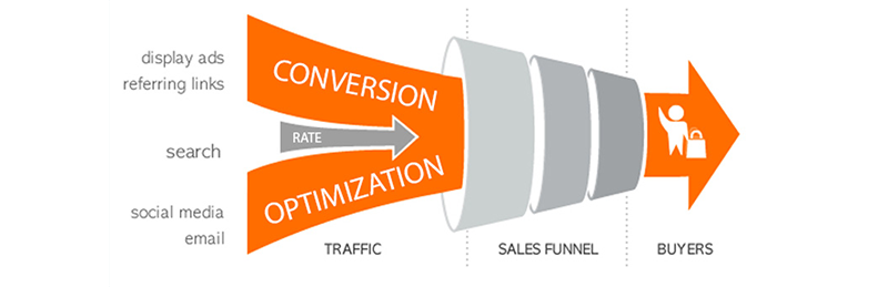 800x259 Conversion Rate Optimisation