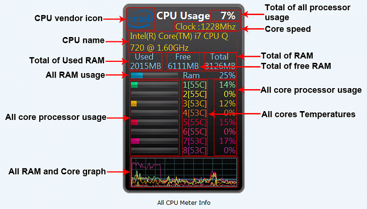 750x429 Using All Cpu Meter With Core Temp, Only One Core Temp Showing