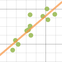 200x200 Correlation Coefficient