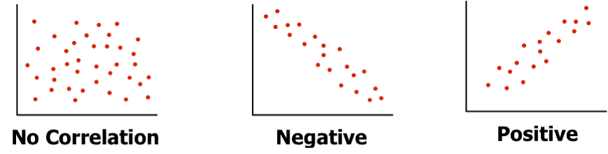 872x221 Correlations The Salience