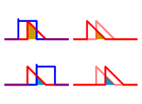 200x147 Cross Correlation