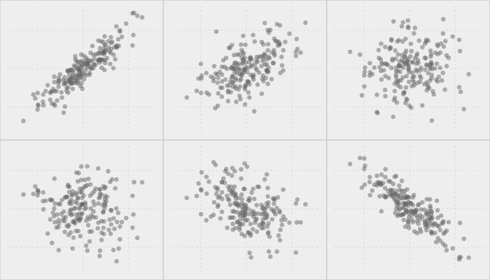 700x400 Assessing Correlations Uc Business Analytics R Programming Guide