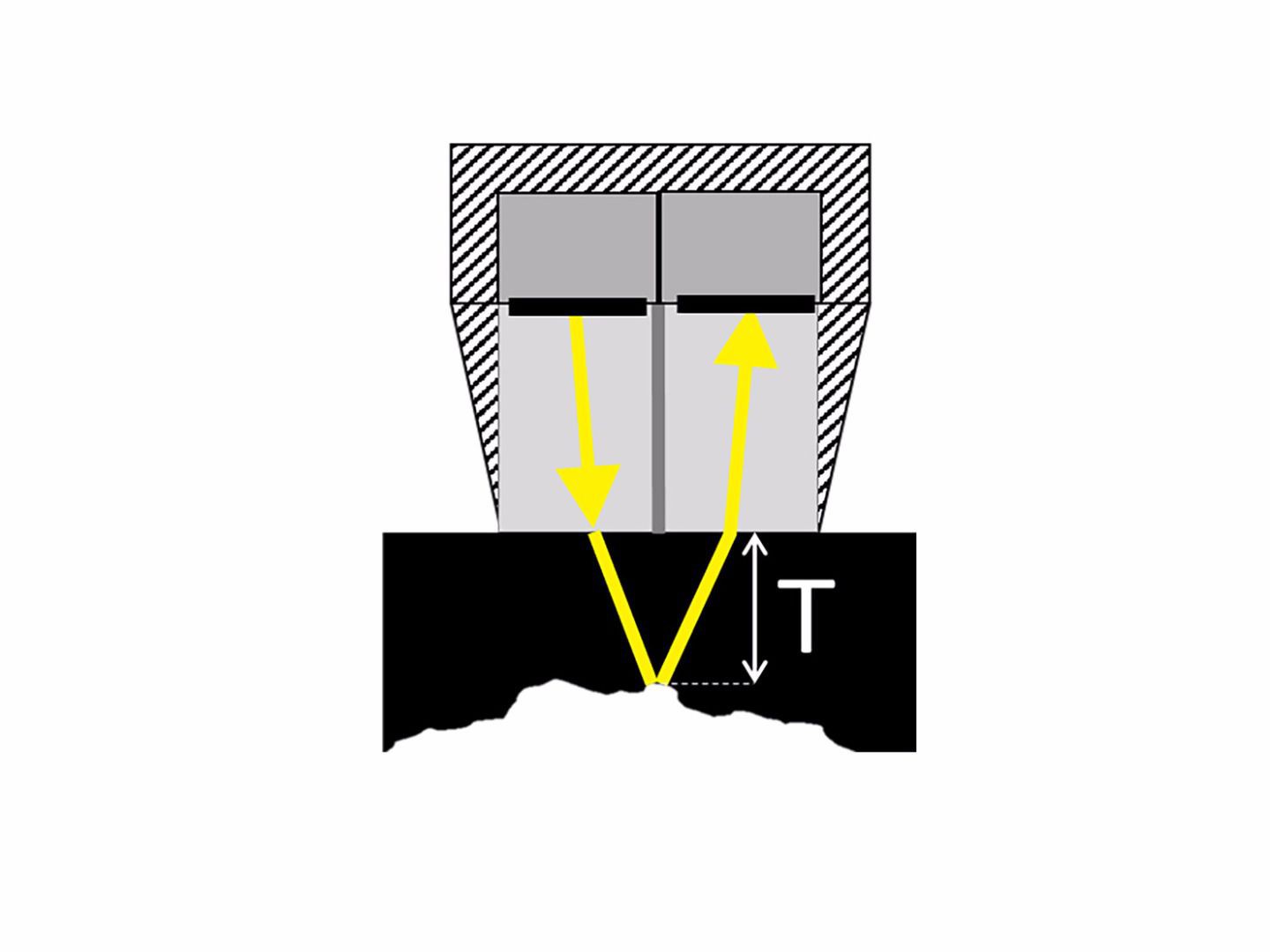 1440x1080 Corrosion Gauges Sonatest