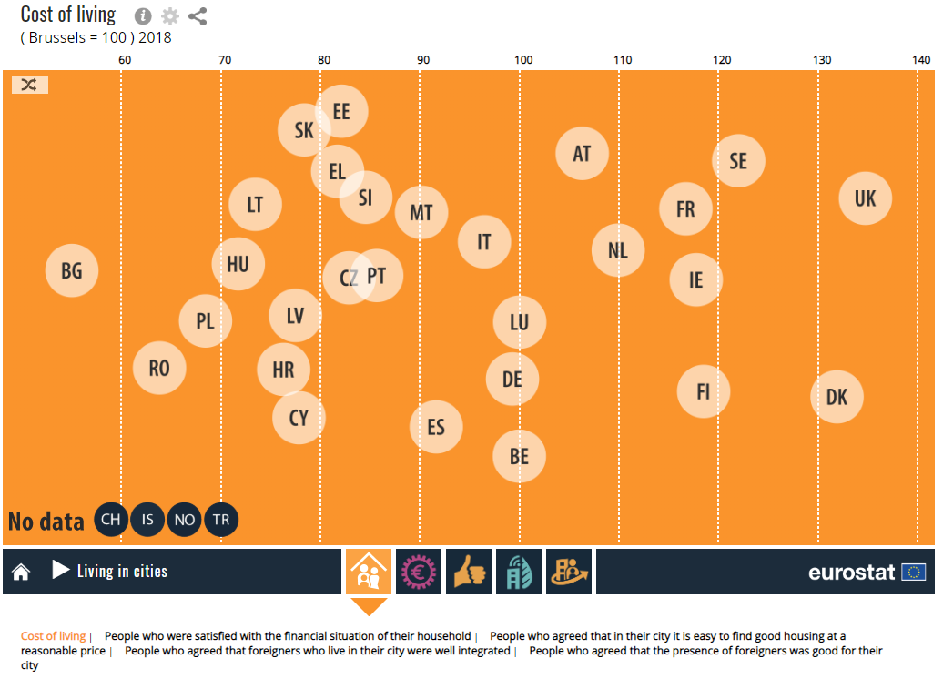 1036x746 Cost Of Living In European Capital Cities