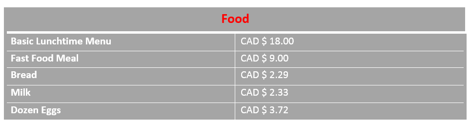 963x254 Cost Of Living In Saskatoon Canadianvisa Blog