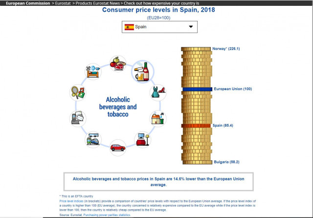 640x446 From Booze To Transport How Cost Of Living In Spain Compares
