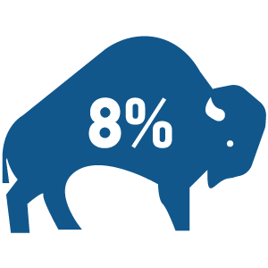 300x300 Cost Of Living Economic Development Winnipeg