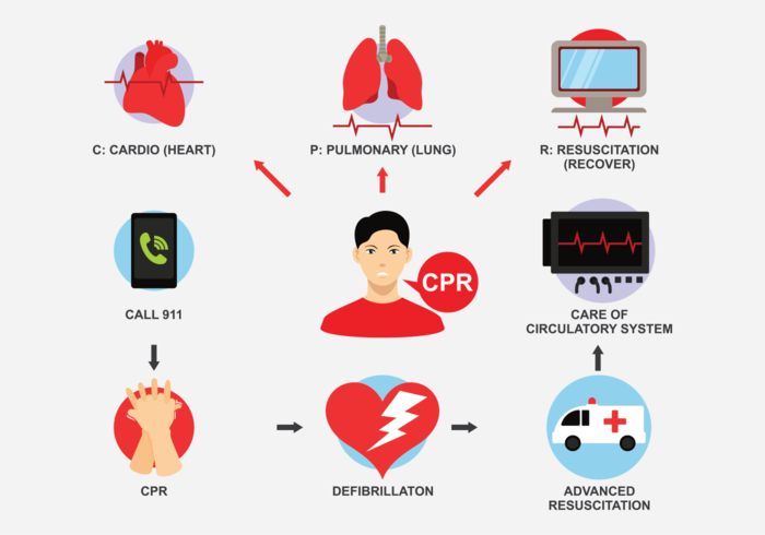 700x490 Resuscitation Cpr Icons Vector