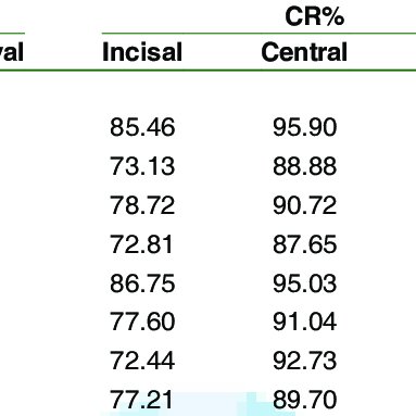 Patient Upper Incisors Cr And Opalescence Before And After 383x383 Patient Upper Incisors Cr And Opalescence Before And After