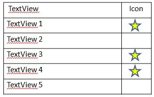 Create A Listview With Text And Favorite Icon Based On Sqlite 316x200 Create A Listview With Text And Favorite Icon Based On Sqlite