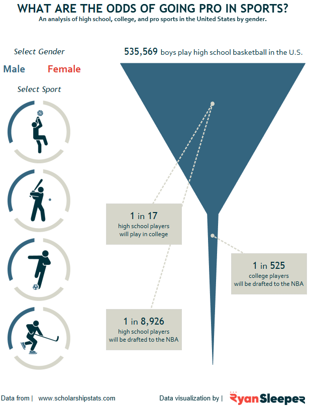 615x810 Practical Tableau How To Create Icon Based Navigation Or Filters