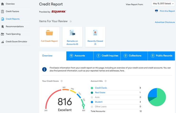740x475 Credit Karma