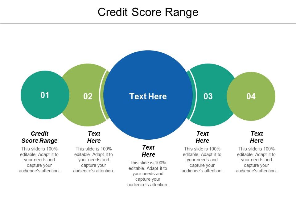 960x720 Credit Score Range Ppt Powerpoint Presentation Icon Model Cpb