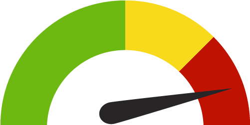 501x251 Guage Icon Credit Score Indicators Gauges Stock Illustration