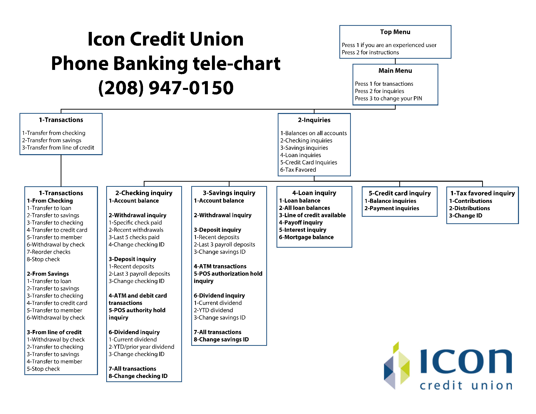 Phone Banking Hotline Icon Credit Union 2200x1700 Phone Banking Hotline Icon Credit Union