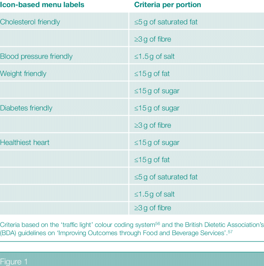 850x856 Criteria For Icon Based Menu Labels Download Table