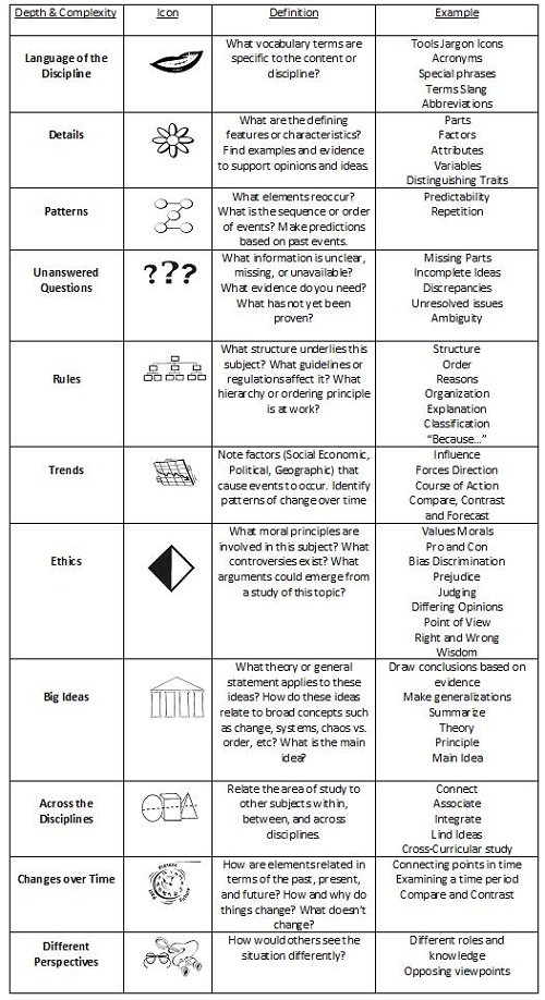 Critical Thinking Icons And Frames 500x918 Critical Thinking Icons And Frames
