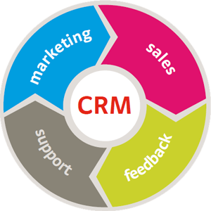 Crm Icon 300x300 Crm Icon